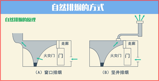 消防防排煙你真的了解嗎